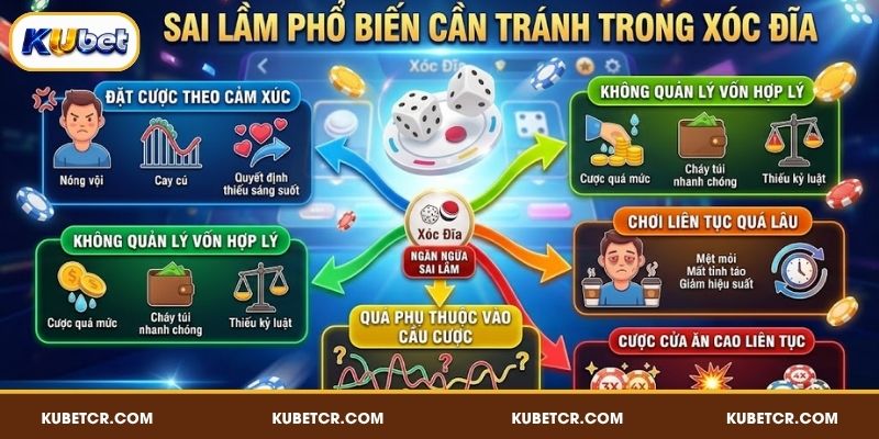 Xóc Đĩa KUBET - Thử Thách Tư Duy Trong Từng Ván Cược 5 Sai lầm phổ biến cần tránh trong Xóc Đĩa KUBET